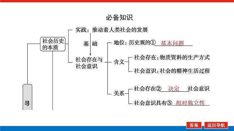 2023高考政治(新教材)复习课件 必修4 第五课 寻觅社会的真谛05