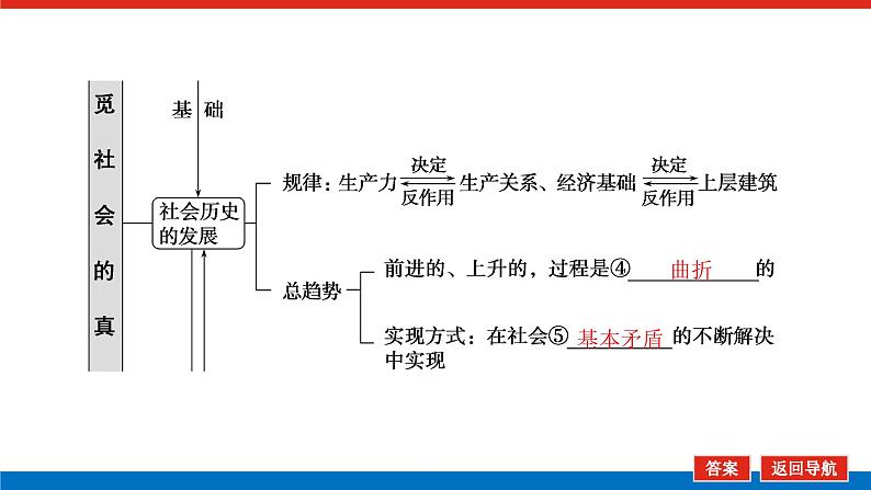 2023高考政治(新教材)复习课件 必修4 第五课 寻觅社会的真谛06