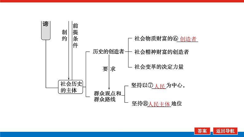 2023高考政治(新教材)复习课件 必修4 第五课 寻觅社会的真谛07