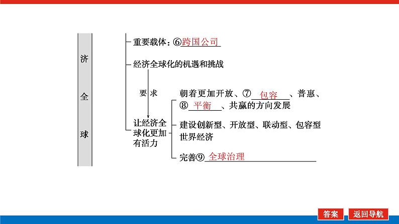 2023高考政治(新教材)复习课件 选择性必修1 第六～七课整合 经济全球化第6页