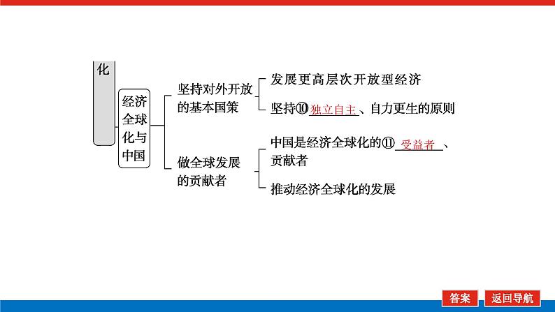 2023高考政治(新教材)复习课件 选择性必修1 第六～七课整合 经济全球化第7页