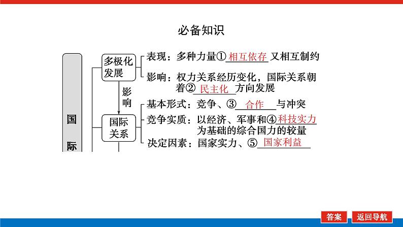 2023高考政治(新教材)复习课件 选择性必修1 第三～四课整合 国际关系与国际形势第5页