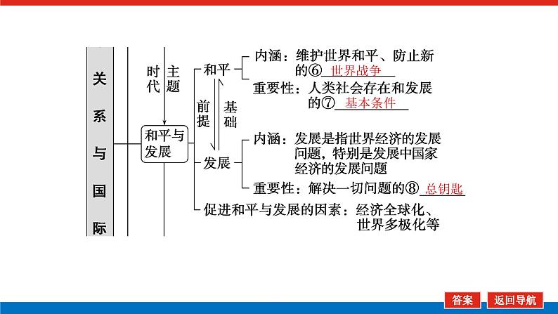 2023高考政治(新教材)复习课件 选择性必修1 第三～四课整合 国际关系与国际形势第6页