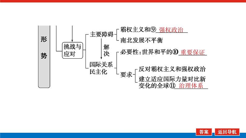 2023高考政治(新教材)复习课件 选择性必修1 第三～四课整合 国际关系与国际形势第7页