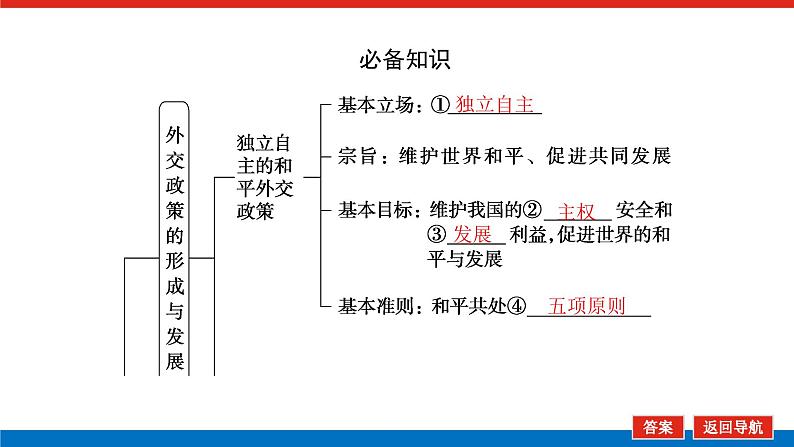 2023高考政治(新教材)复习课件 选择性必修1 第五课 中国的外交05