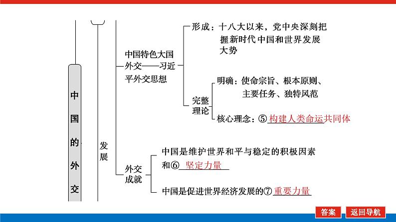 2023高考政治(新教材)复习课件 选择性必修1 第五课 中国的外交06