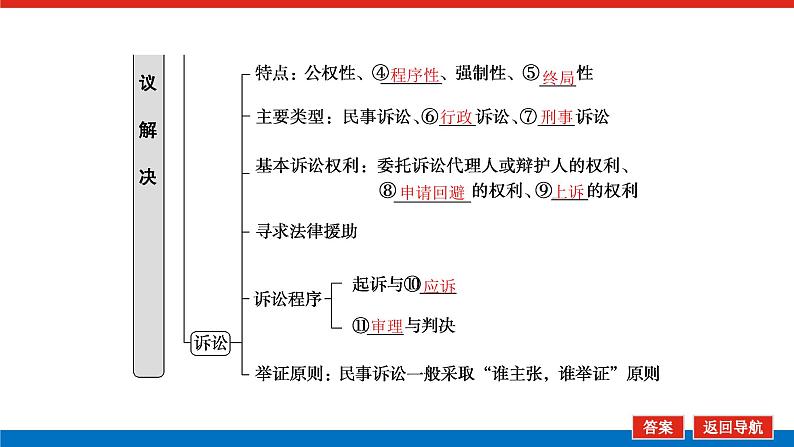 2023高考政治(新教材)复习课件 选择性必修2 第九～十课整合 社会争议解决06