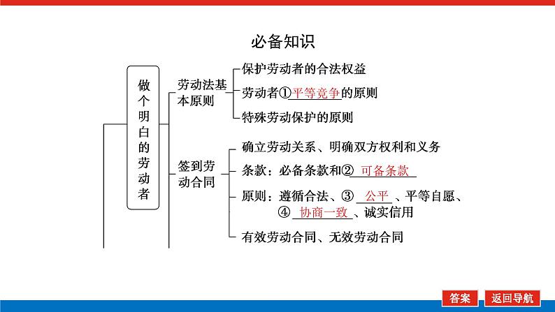 2023高考政治(新教材)复习课件 选择性必修2 第七～八课整合 就业与创业第5页