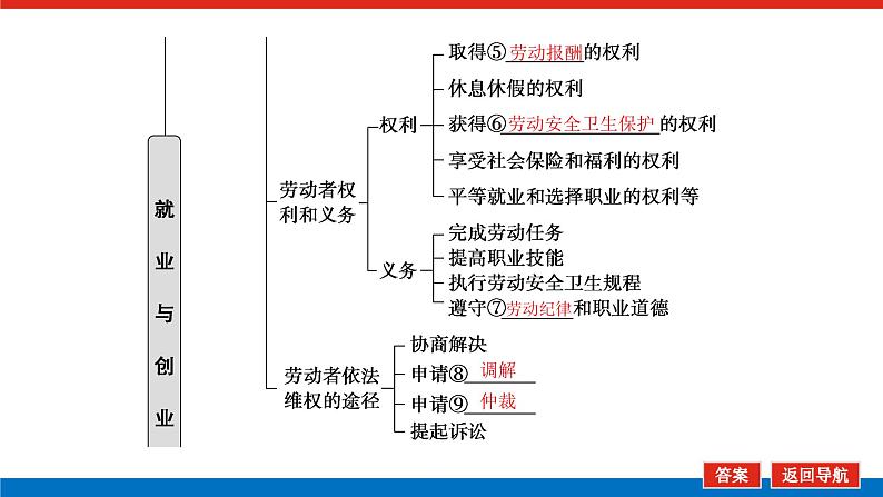 2023高考政治(新教材)复习课件 选择性必修2 第七～八课整合 就业与创业第6页