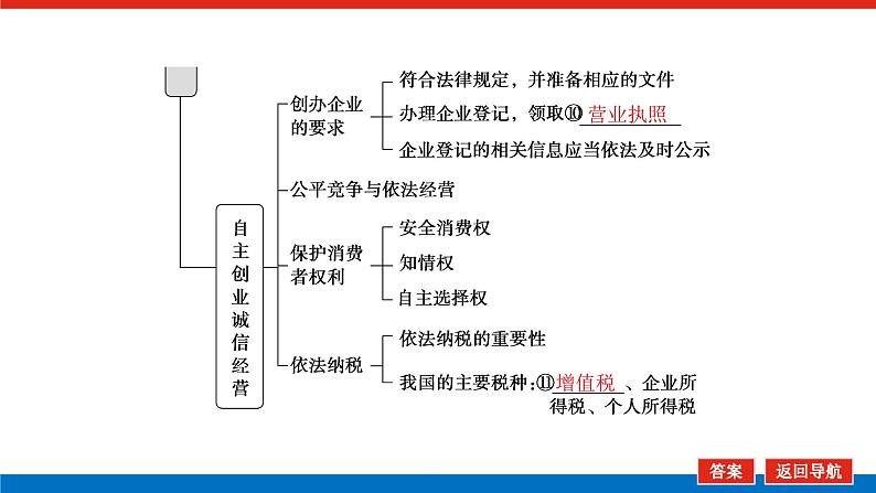 2023高考政治(新教材)复习课件 选择性必修2 第七～八课整合 就业与创业第7页