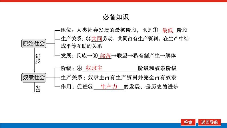 2023高考政治(新教材)复习课件 必修1 第一课 社会主义从空想到科学、从理论到实践的发展05