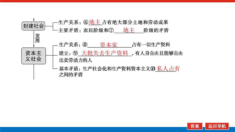 2023高考政治(新教材)复习课件 必修1 第一课 社会主义从空想到科学、从理论到实践的发展06