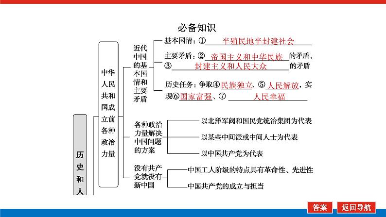 2023高考政治(新教材)复习课件 必修3 第一课 历史和人民的选择05