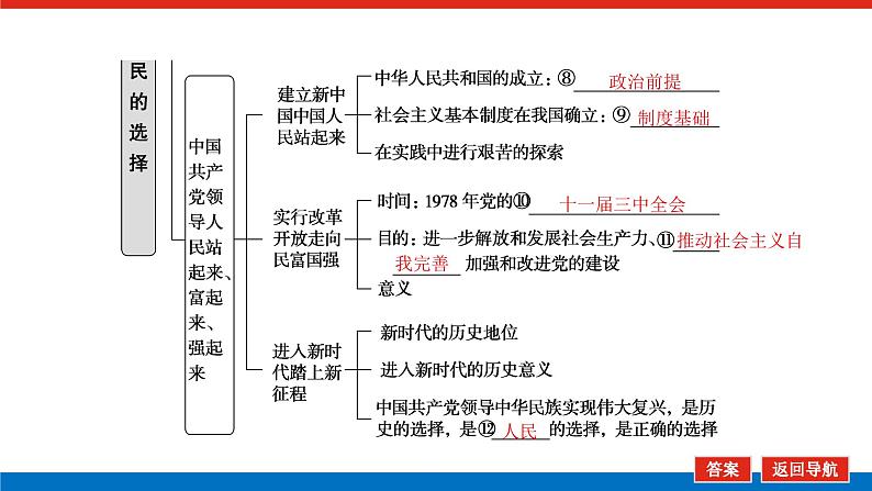 2023高考政治(新教材)复习课件 必修3 第一课 历史和人民的选择06