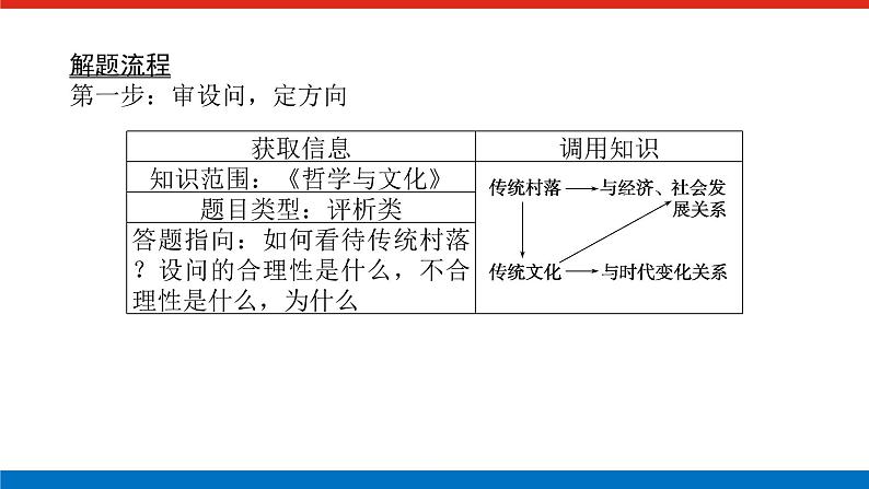 2023高考政治(新教材)复习课件 阶段复习提升(六) 文化传承与文化创新07