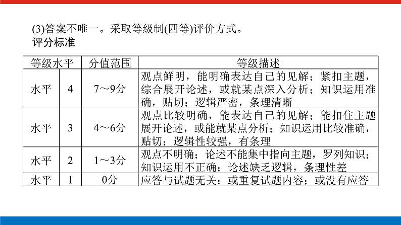 2023高考政治(新教材)复习课件 阶段复习提升(七) 当代国际政治与经济08