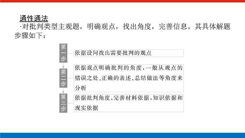 2023高考政治(新教材)复习课件 阶段复习提升(四) 全面依法治国第4页