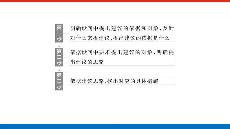 2023高考政治(新教材)复习课件 阶段复习提升(四) 全面依法治国第5页