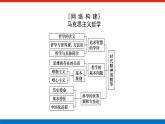 2023高考政治(新教材)复习课件 阶段复习提升(五) 辩证唯物主义与历史唯物主义