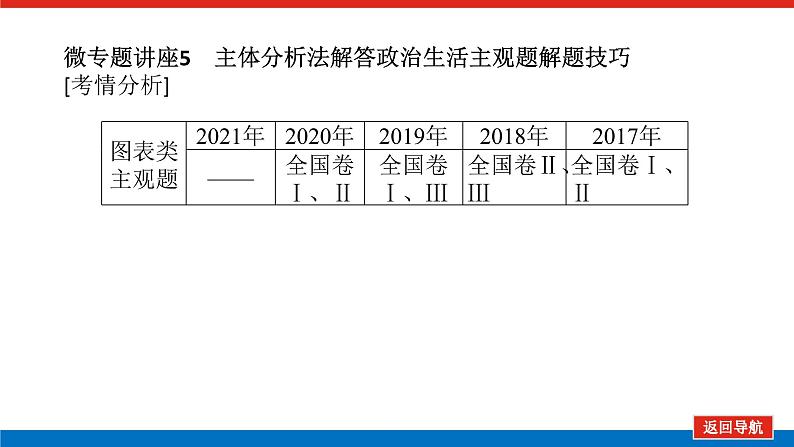 2023年高中政治全复习（统考版）课件  单元综合提升(八)第6页