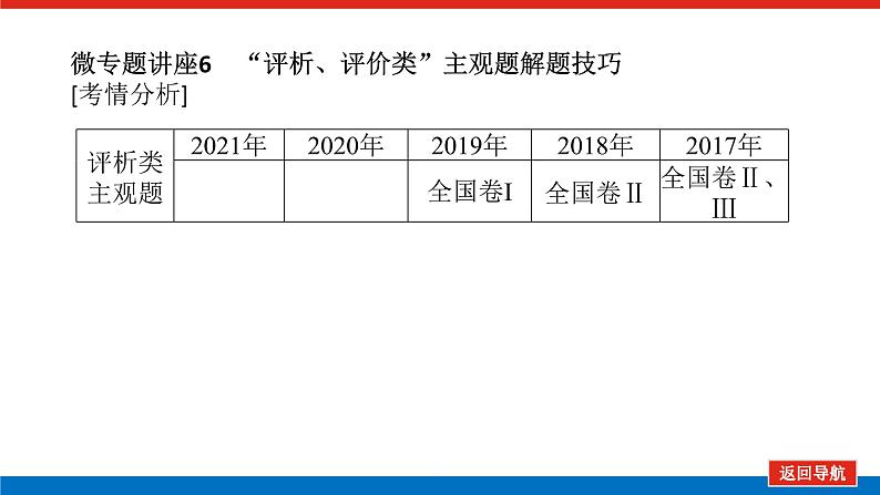 2023年高中政治全复习（统考版）课件  单元综合提升(十)第6页