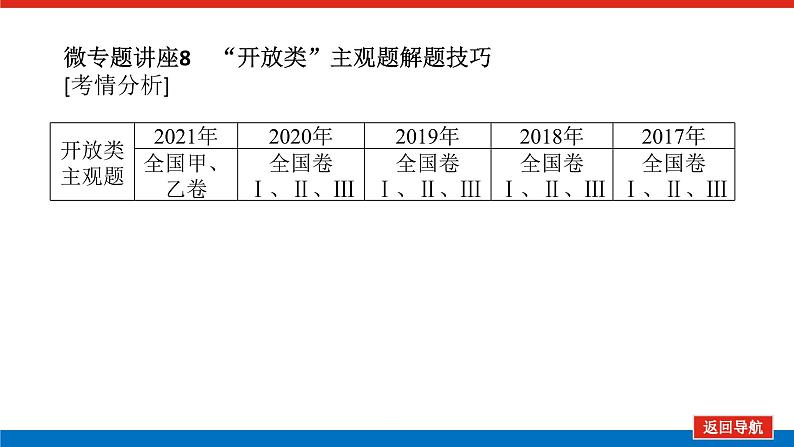 2023年高中政治全复习（统考版）课件  单元综合提升(十六)第6页