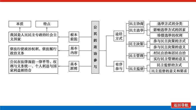 2023年高中政治全复习（统考版）课件  单元综合提升(五)第4页