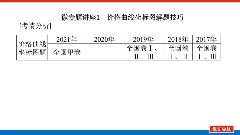 2023年高中政治全复习（统考版）课件  单元综合提升（一）06