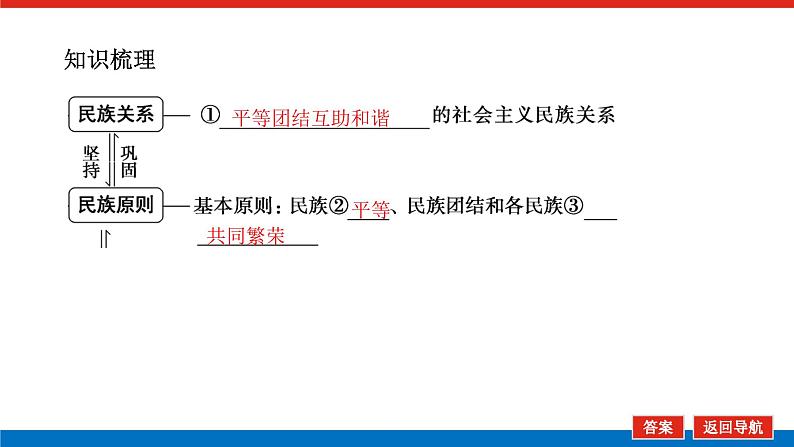 2023年高中政治全复习（统考版）课件  必修二 第八课 民族区域自治制度和宗教工作基本方针05