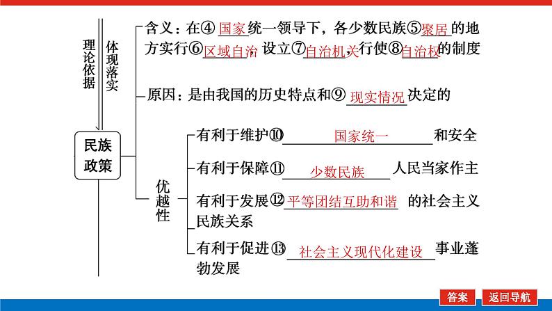 2023年高中政治全复习（统考版）课件  必修二 第八课 民族区域自治制度和宗教工作基本方针06