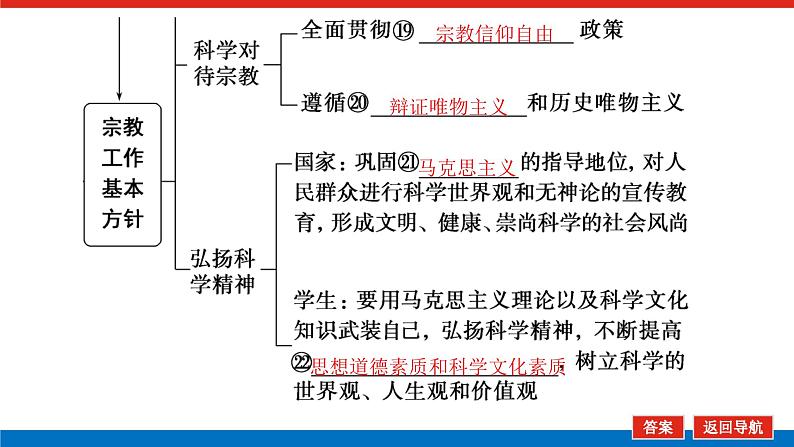 2023年高中政治全复习（统考版）课件  必修二 第八课 民族区域自治制度和宗教工作基本方针08