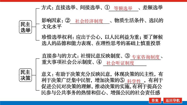 2023年高中政治全复习（统考版）课件  必修二 第二课 我国公民的政治参与第5页