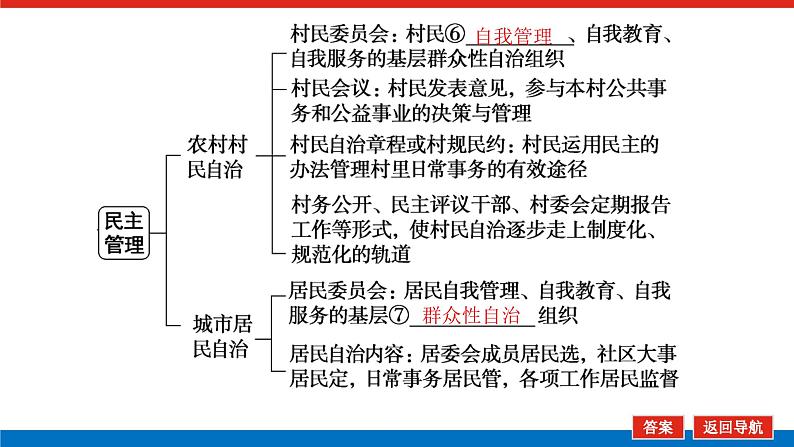 2023年高中政治全复习（统考版）课件  必修二 第二课 我国公民的政治参与第6页