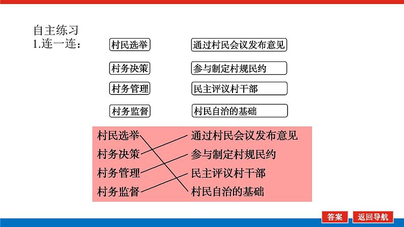 2023年高中政治全复习（统考版）课件  必修二 第二课 我国公民的政治参与第8页