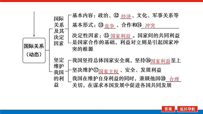 2023年高中政治全复习（统考版）课件  必修二 第九课 走近国际社会第7页