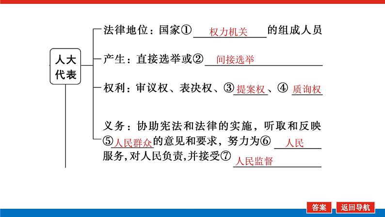 2023年高中政治全复习（统考版）课件  必修二 第六课 我国的人民代表大会制度05