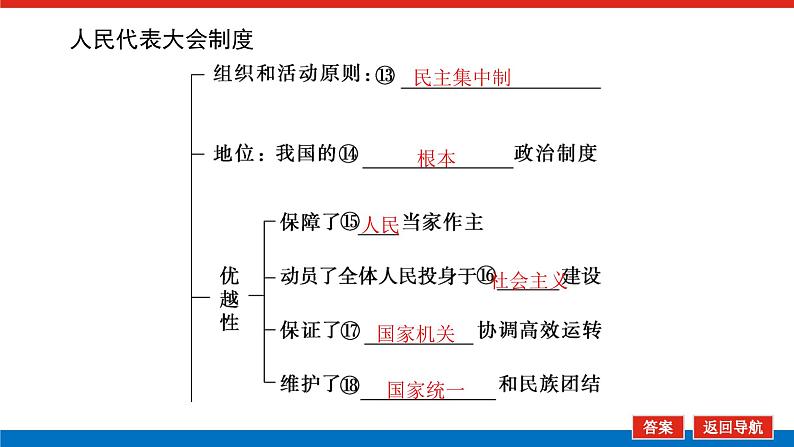 2023年高中政治全复习（统考版）课件  必修二 第六课 我国的人民代表大会制度07