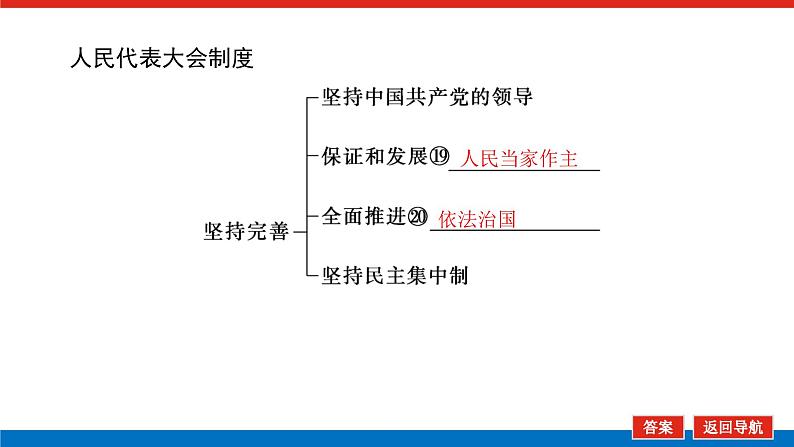 2023年高中政治全复习（统考版）课件  必修二 第六课 我国的人民代表大会制度08