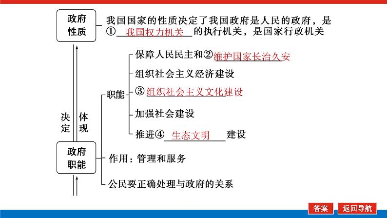 2023年高中政治全复习（统考版）课件  必修二 第三课 我国政府是人民的政府第5页