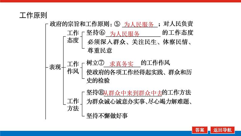 2023年高中政治全复习（统考版）课件  必修二 第三课 我国政府是人民的政府第6页