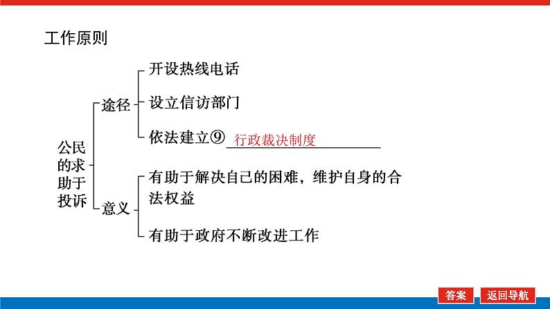 2023年高中政治全复习（统考版）课件  必修二 第三课 我国政府是人民的政府第7页