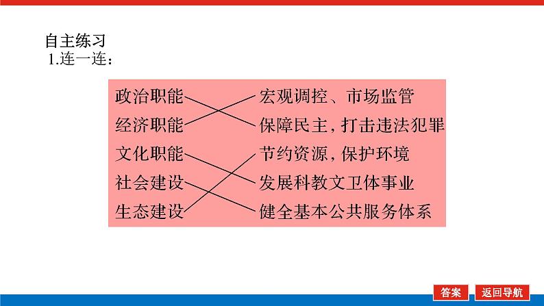 2023年高中政治全复习（统考版）课件  必修二 第三课 我国政府是人民的政府第8页