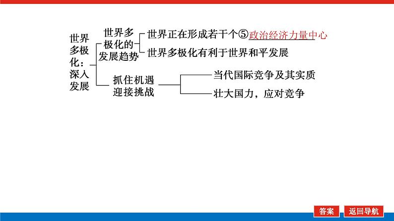 2023年高中政治全复习（统考版）课件  必修二 第十课 维护世界和平 促进共同发展第6页