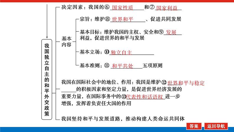 2023年高中政治全复习（统考版）课件  必修二 第十课 维护世界和平 促进共同发展第7页