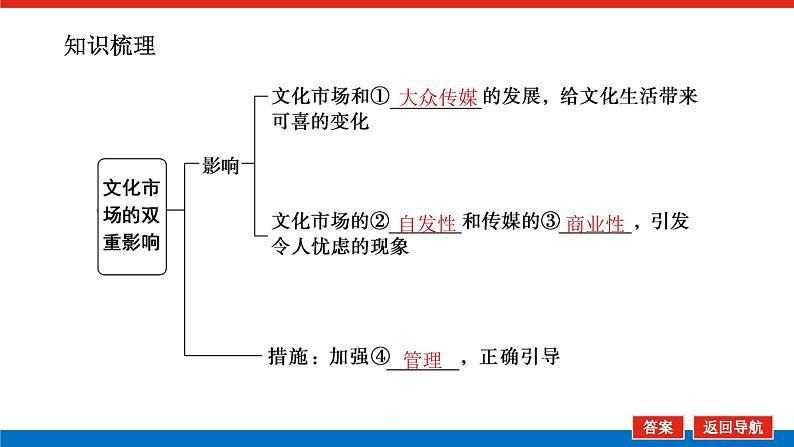 2023年高中政治全复习（统考版）课件  必修三 第八课 走进文化生活第5页