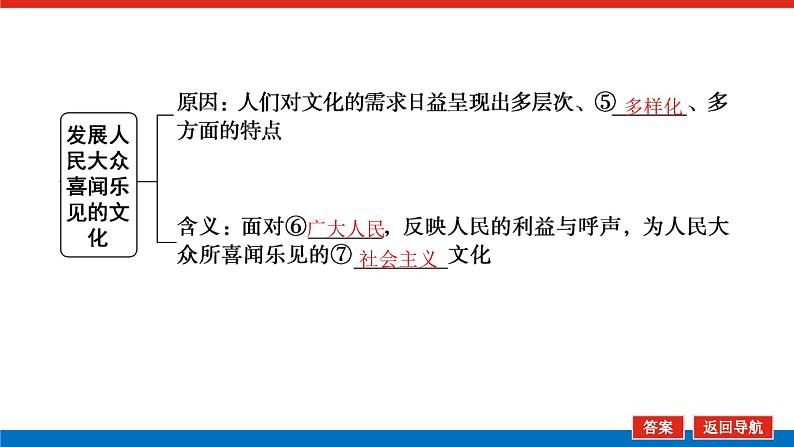 2023年高中政治全复习（统考版）课件  必修三 第八课 走进文化生活第6页