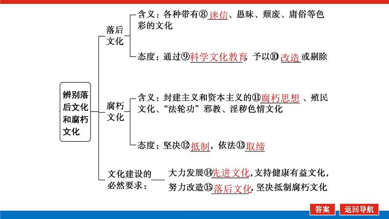 2023年高中政治全复习（统考版）课件  必修三 第八课 走进文化生活第7页