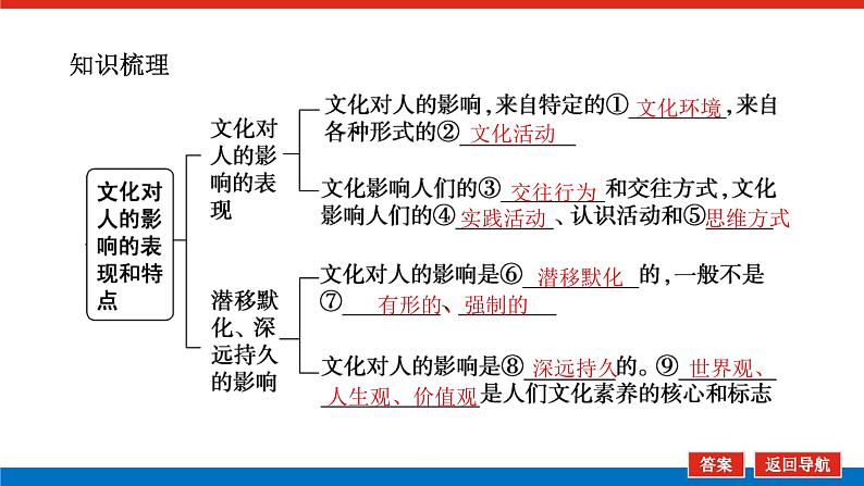 2023年高中政治全复习（统考版）课件  必修三 第二课 文化对人的影响第5页