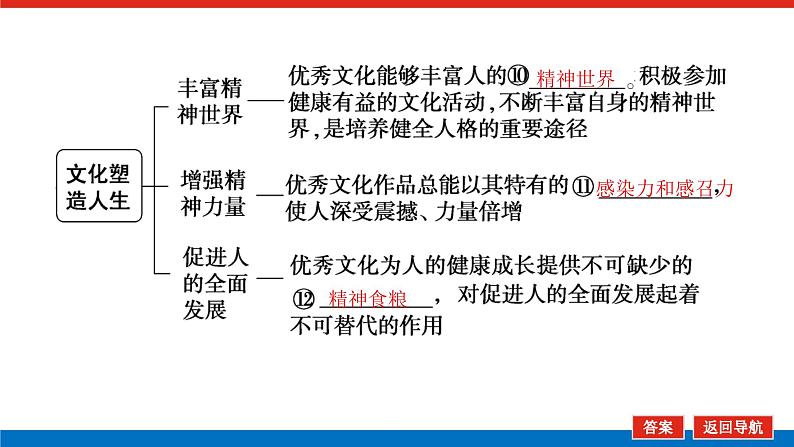 2023年高中政治全复习（统考版）课件  必修三 第二课 文化对人的影响第6页