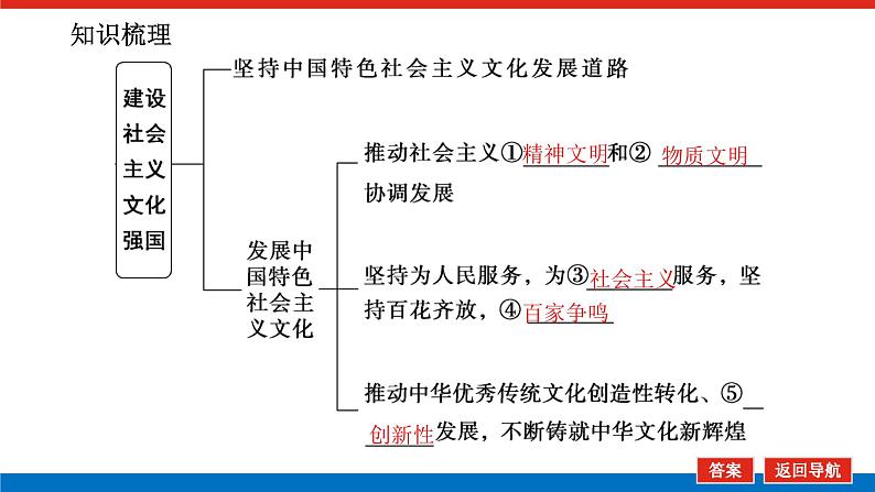 2023年高中政治全复习（统考版）课件  必修三 第九课 坚持中国特色社会主义文化发展道路第5页